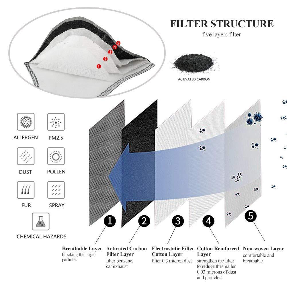 PM2.5 Filter Replacements(Apply to Protective Sports Masks)